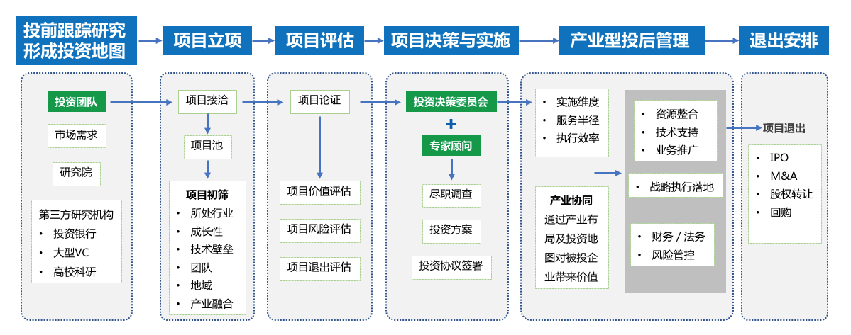 金融委员会.png